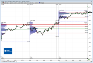 Análisis previo (Day-Trading) Sesión Mini S&P500